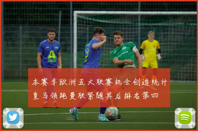 本赛季欧洲五大联赛机会创造统计皇马领跑曼联紧随其后排名第四